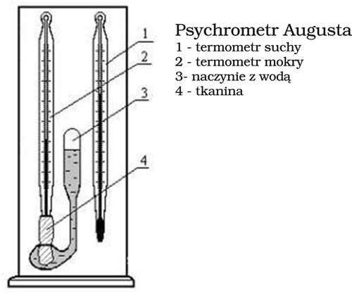 Psychrometr Augusta.JPG